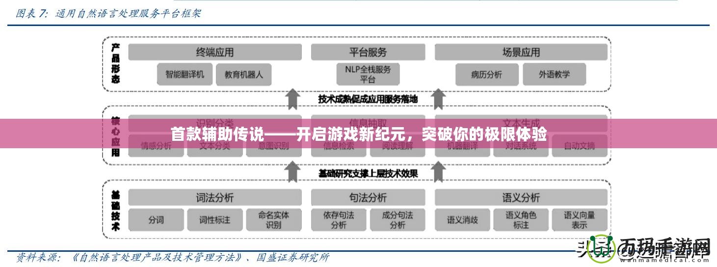 首款輔助傳說——開啟游戲新紀元，突破你的極限體驗