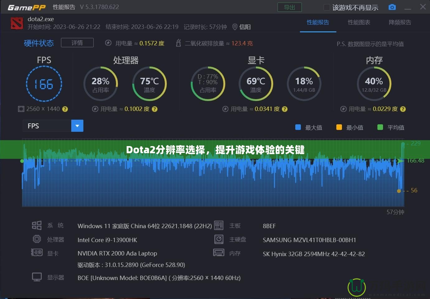 Dota2分辨率選擇，提升游戲體驗的關鍵