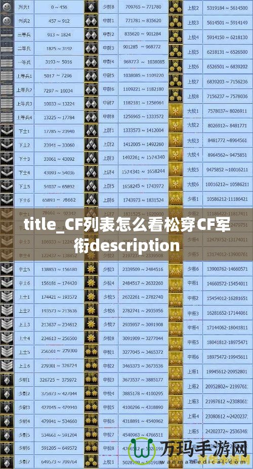 title_CF列表怎么看松穿CF軍銜description