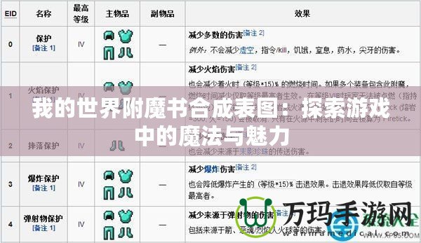 我的世界附魔書(shū)合成表圖：探索游戲中的魔法與魅力
