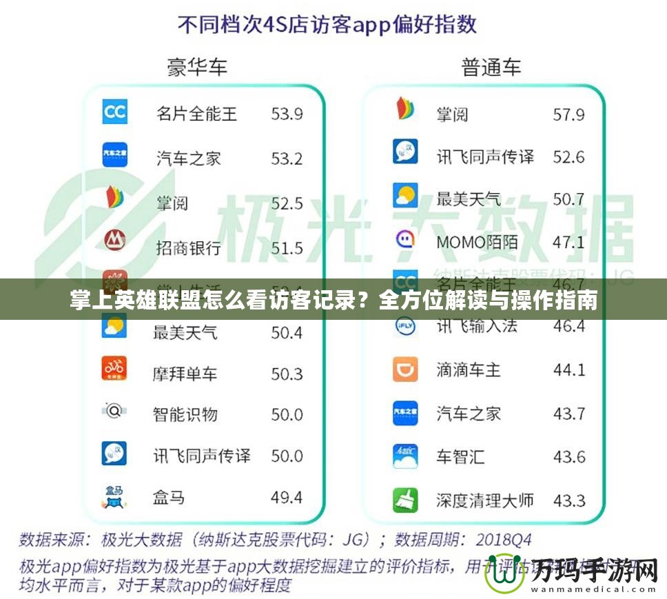 掌上英雄聯(lián)盟怎么看訪客記錄？全方位解讀與操作指南