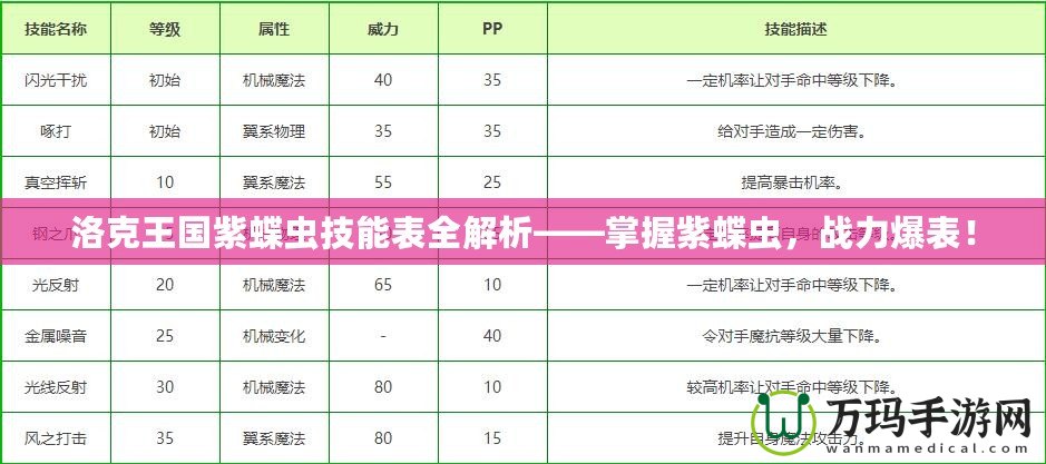 洛克王國紫蝶蟲技能表全解析——掌握紫蝶蟲，戰(zhàn)力爆表！