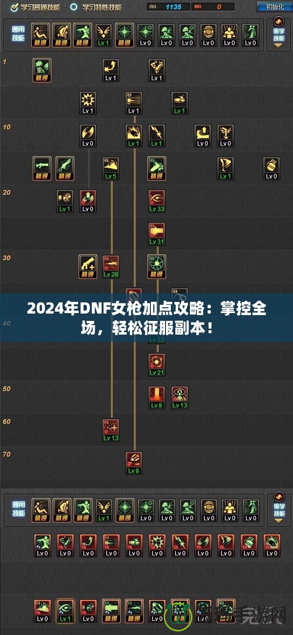 2024年DNF女槍加點攻略：掌控全場，輕松征服副本！