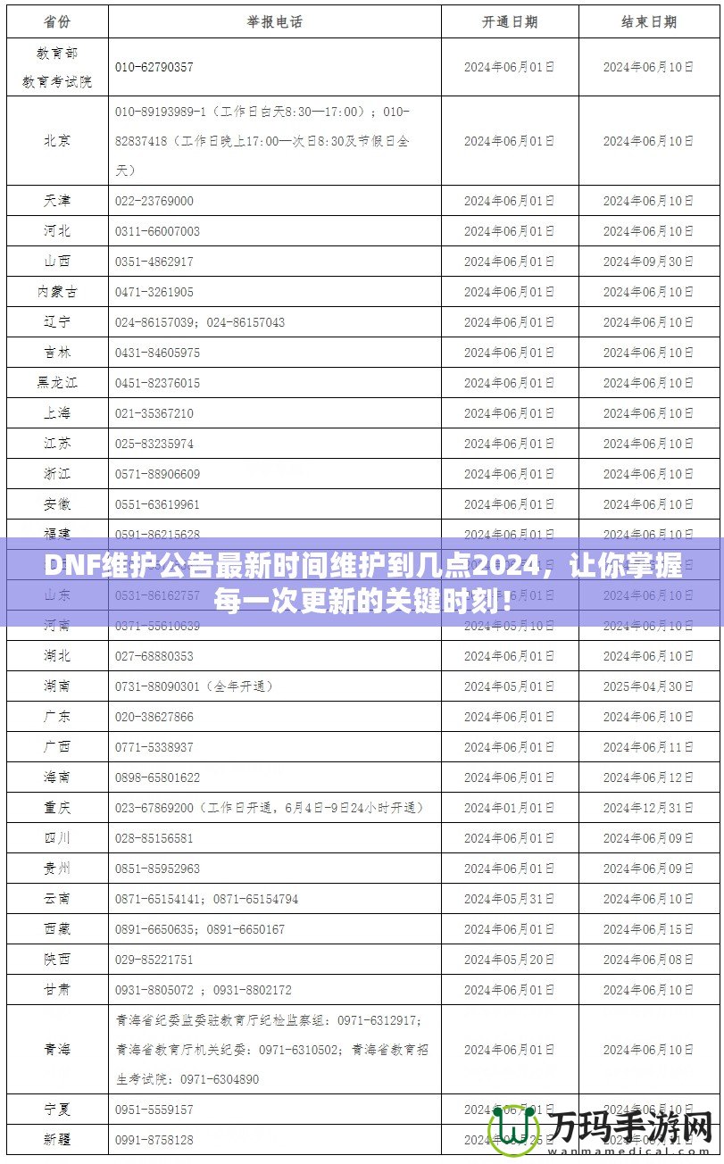 DNF維護(hù)公告最新時(shí)間維護(hù)到幾點(diǎn)2024，讓你掌握每一次更新的關(guān)鍵時(shí)刻！