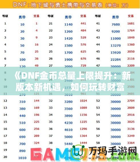 《DNF金幣總量上限提升：新版本新機(jī)遇，如何玩轉(zhuǎn)財富積累》