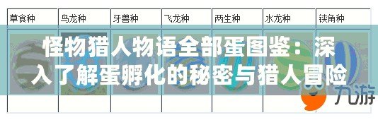 怪物獵人物語全部蛋圖鑒：深入了解蛋孵化的秘密與獵人冒險(xiǎn)的心跳