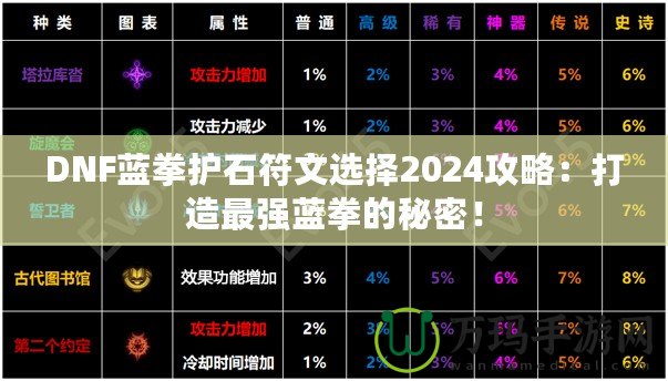 DNF藍(lán)拳護(hù)石符文選擇2024攻略：打造最強(qiáng)藍(lán)拳的秘密！