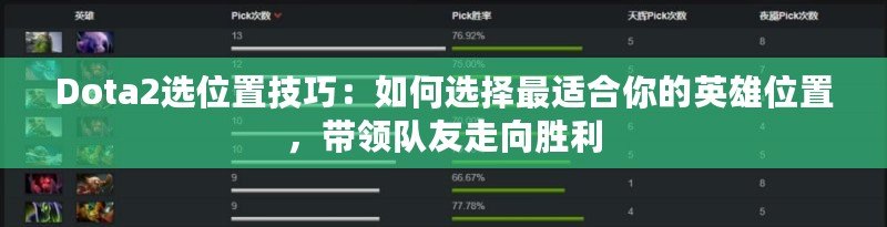 Dota2選位置技巧：如何選擇最適合你的英雄位置，帶領(lǐng)隊友走向勝利