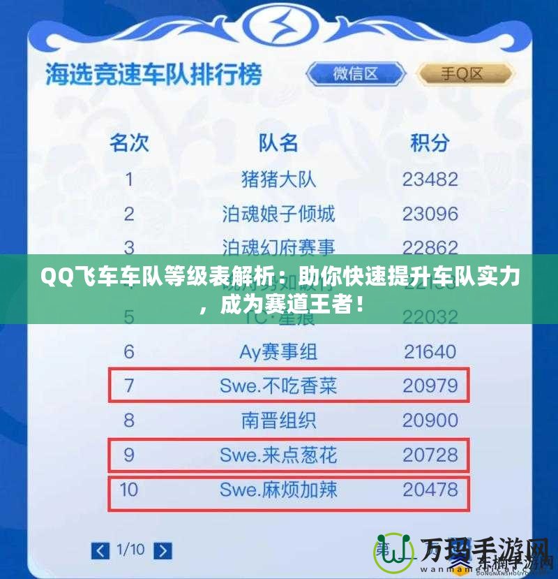 QQ飛車車隊(duì)等級表解析：助你快速提升車隊(duì)實(shí)力，成為賽道王者！