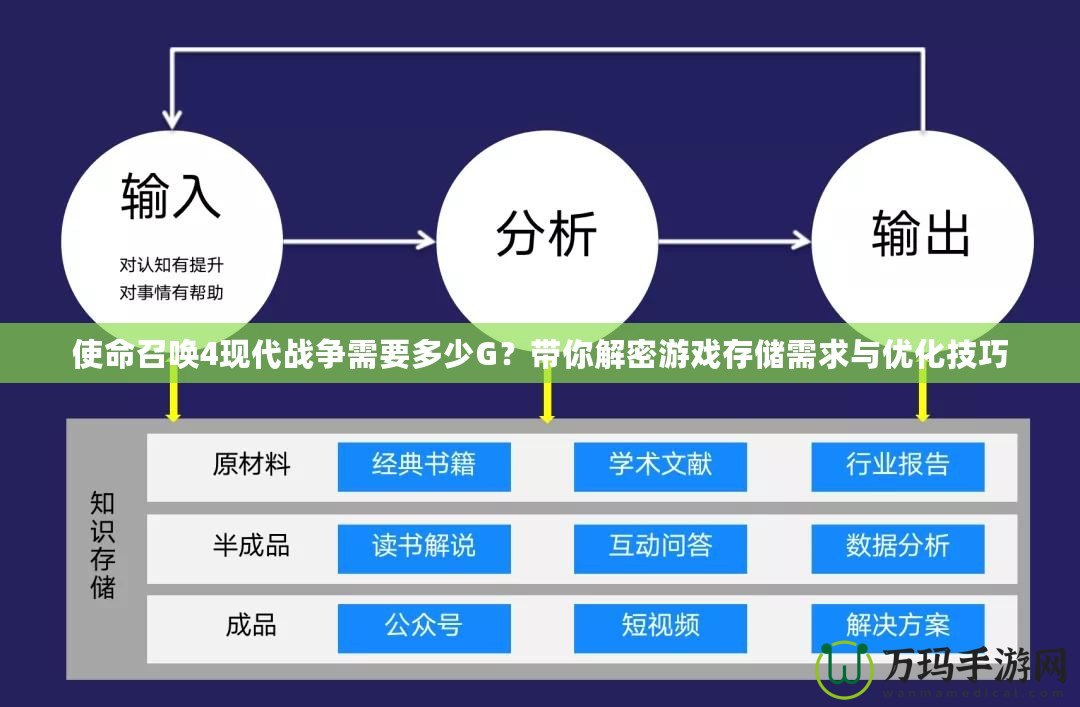 使命召喚4現(xiàn)代戰(zhàn)爭需要多少G？帶你解密游戲存儲需求與優(yōu)化技巧