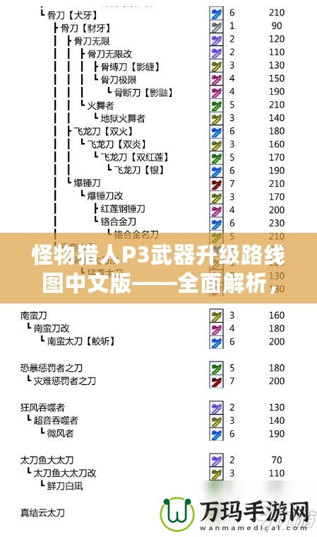 怪物獵人P3武器升級(jí)路線圖中文版——全面解析，助你快速提升戰(zhàn)力！