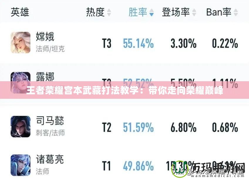 王者榮耀宮本武藏打法教學(xué)：帶你走向榮耀巔峰