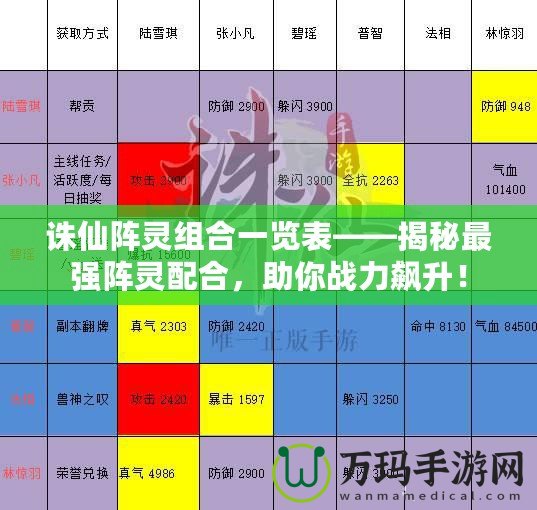 誅仙陣靈組合一覽表——揭秘最強(qiáng)陣靈配合，助你戰(zhàn)力飆升！