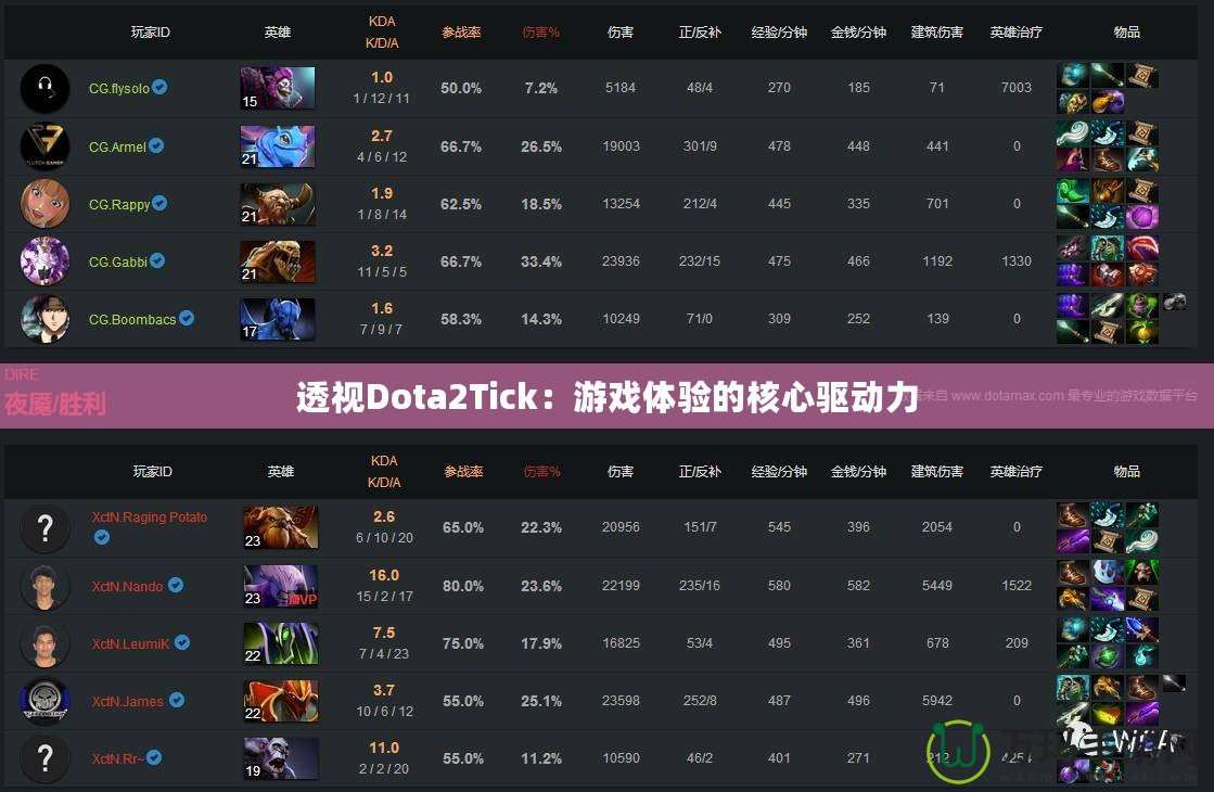 透視Dota2Tick：游戲體驗的核心驅(qū)動力