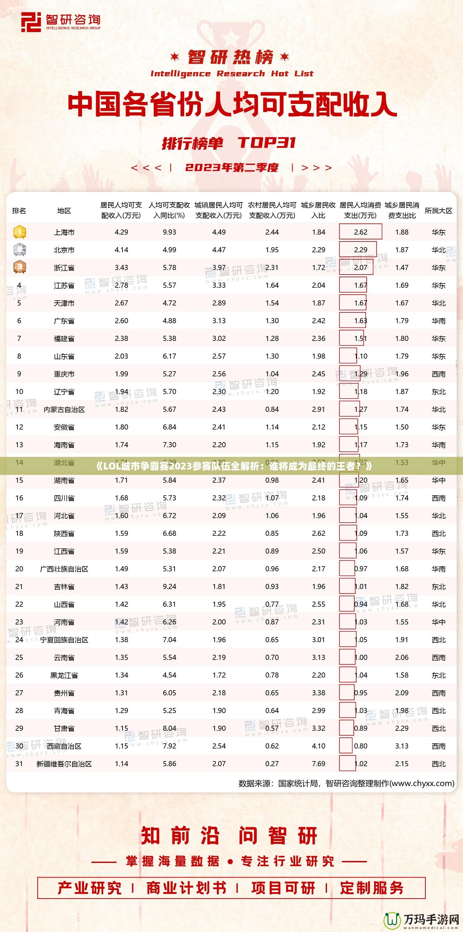 《LOL城市爭(zhēng)霸賽2023參賽隊(duì)伍全解析：誰(shuí)將成為最終的王者？》