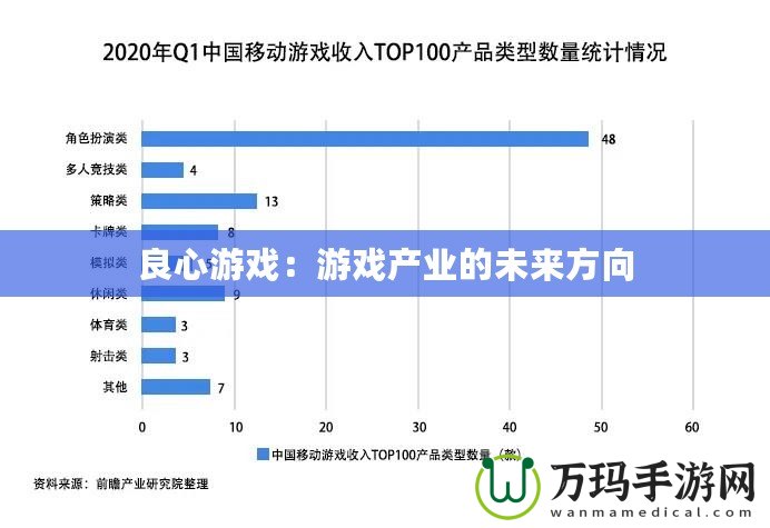 良心游戲：游戲產(chǎn)業(yè)的未來方向