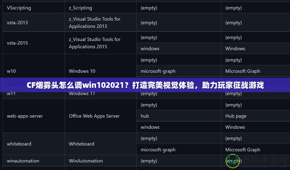 CF煙霧頭怎么調(diào)win102021？打造完美視覺體驗，助力玩家征戰(zhàn)游戲