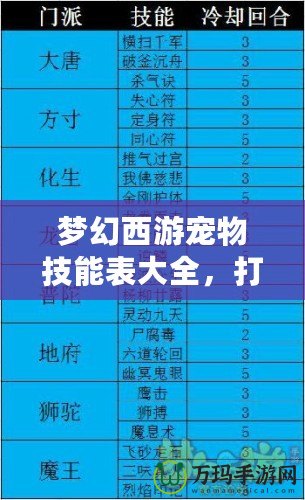 夢幻西游寵物技能表大全，打造最強寵物陣容！