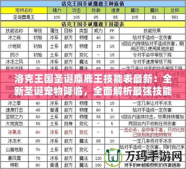 洛克王國圣誕麋鹿王技能表最新：全新圣誕寵物降臨，全面解析最強技能！