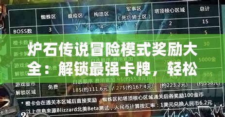 爐石傳說冒險模式獎勵大全：解鎖最強卡牌，輕松提高競技實力！