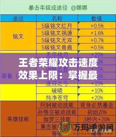 王者榮耀攻擊速度效果上限：掌握最強(qiáng)輸出奧秘，成為戰(zhàn)場上的制勝之王！