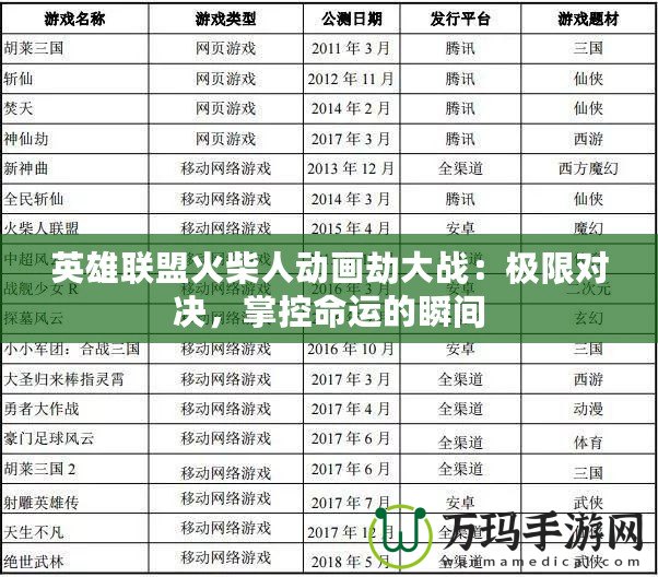 英雄聯(lián)盟火柴人動畫劫大戰(zhàn)：極限對決，掌控命運的瞬間