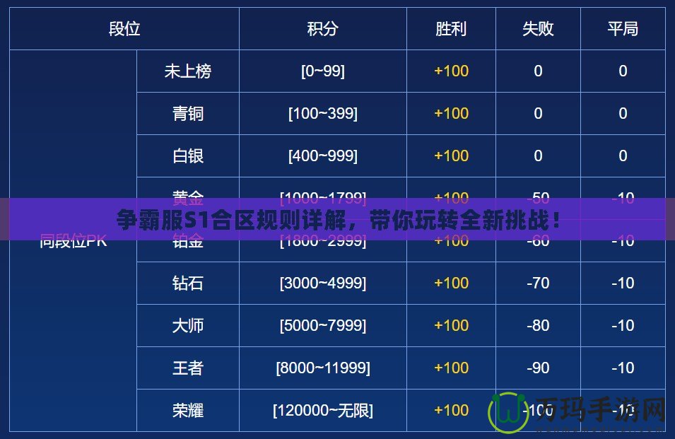 爭霸服S1合區(qū)規(guī)則詳解，帶你玩轉全新挑戰(zhàn)！