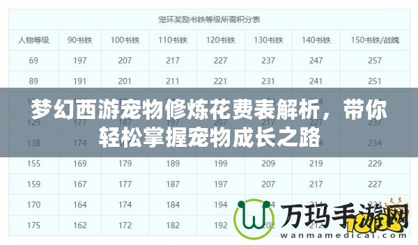 夢幻西游寵物修煉花費(fèi)表解析，帶你輕松掌握寵物成長之路