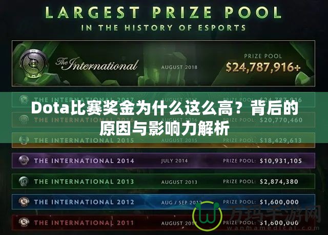 Dota比賽獎金為什么這么高？背后的原因與影響力解析