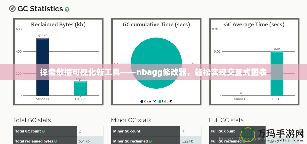 探索數(shù)據(jù)可視化新工具——nbagg修改器，輕松實現(xiàn)交互式圖表