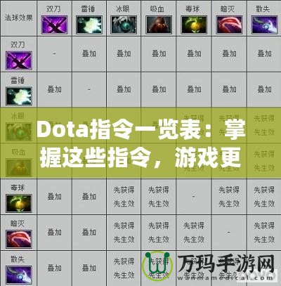 Dota指令一覽表：掌握這些指令，游戲更暢快