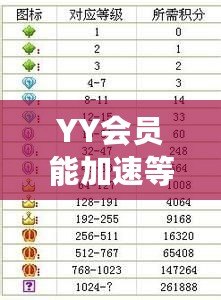 YY會員能加速等級嗎？解密會員特權背后的秘密！