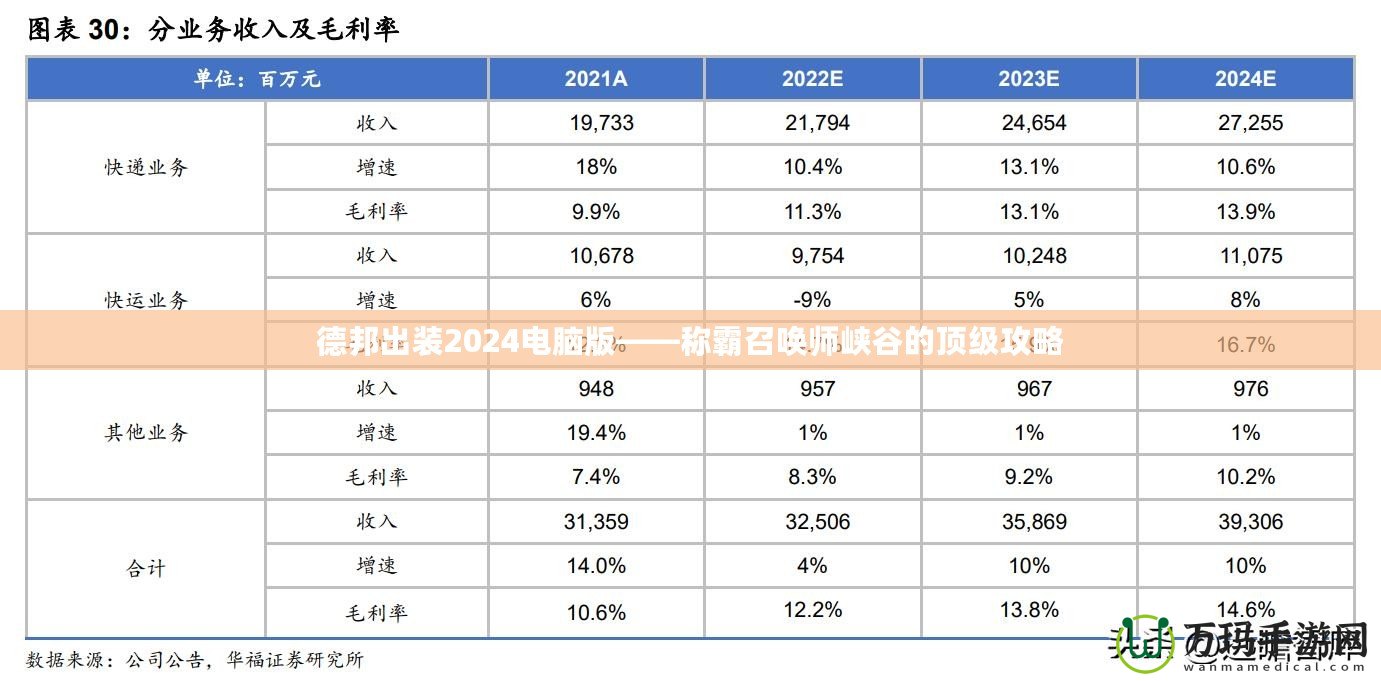 德邦出裝2024電腦版——稱霸召喚師峽谷的頂級攻略