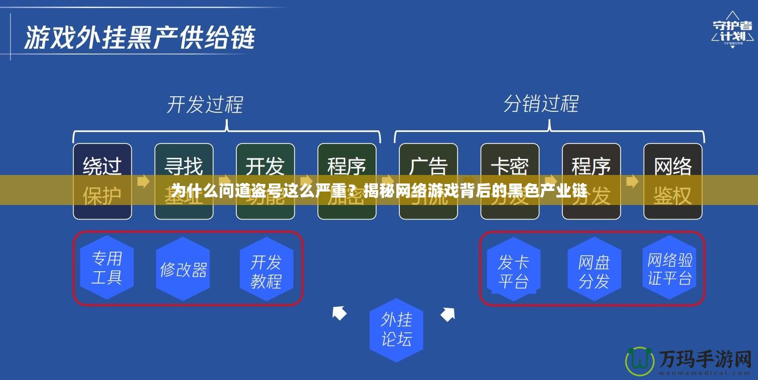 為什么問(wèn)道盜號(hào)這么嚴(yán)重？揭秘網(wǎng)絡(luò)游戲背后的黑色產(chǎn)業(yè)鏈