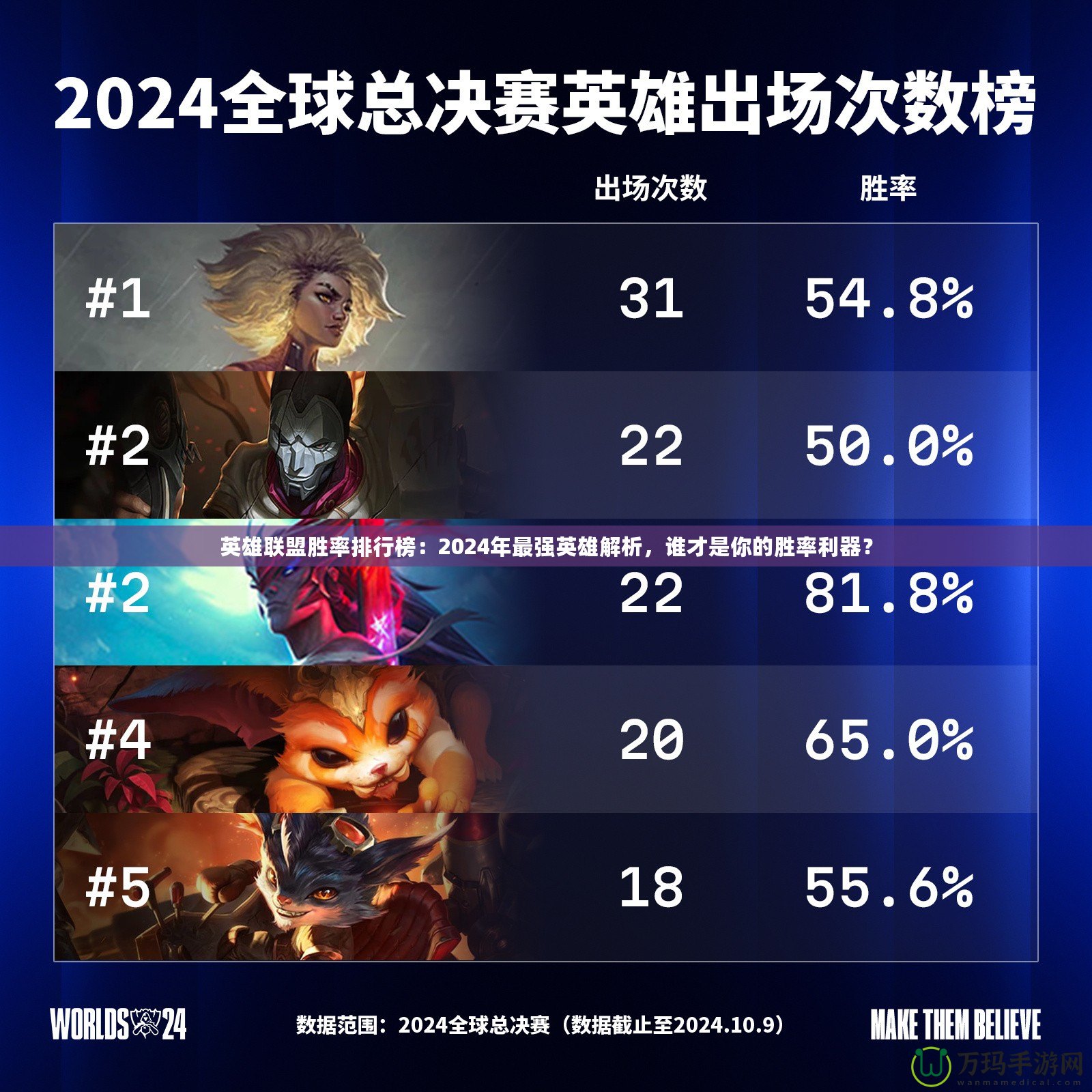 英雄聯(lián)盟勝率排行榜：2024年最強(qiáng)英雄解析，誰(shuí)才是你的勝率利器？