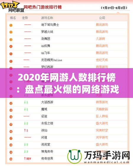 2020年網(wǎng)游人數(shù)排行榜：盤(pán)點(diǎn)最火爆的網(wǎng)絡(luò)游戲