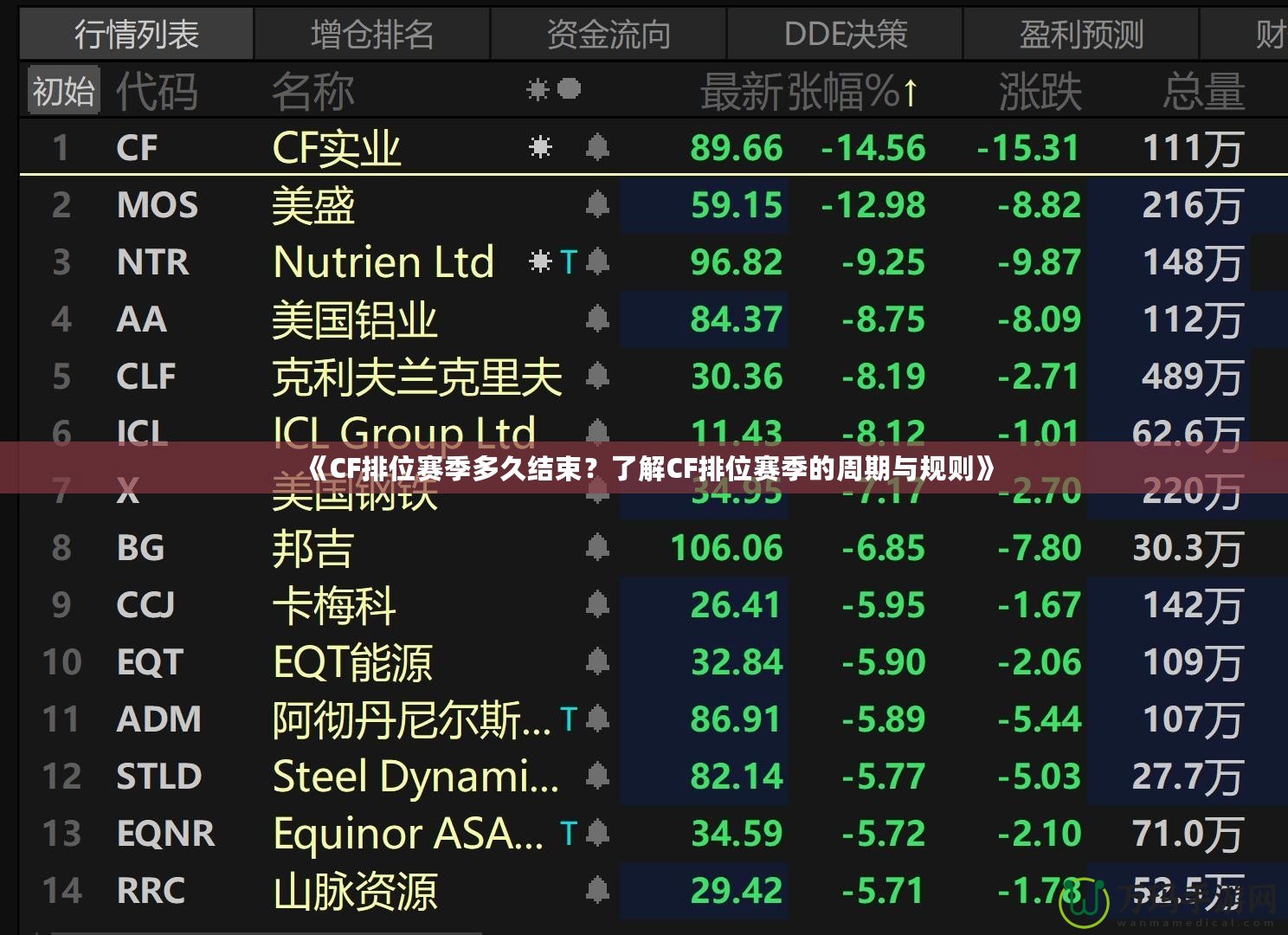 《CF排位賽季多久結(jié)束？了解CF排位賽季的周期與規(guī)則》