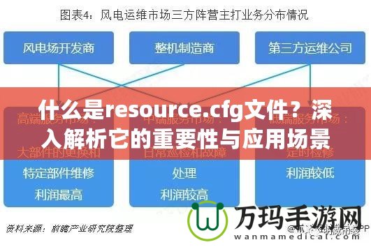 什么是resource.cfg文件？深入解析它的重要性與應(yīng)用場景