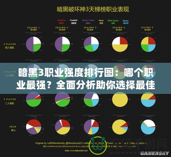 暗黑3職業(yè)強度排行圖：哪個職業(yè)最強？全面分析助你選擇最佳職業(yè)！