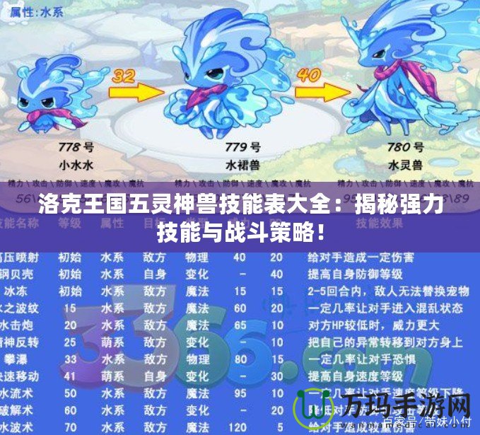 洛克王國五靈神獸技能表大全：揭秘強(qiáng)力技能與戰(zhàn)斗策略！