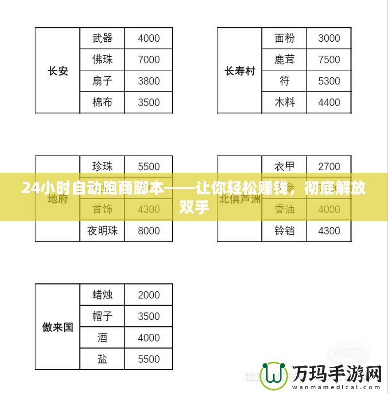 24小時(shí)自動跑商腳本——讓你輕松賺錢，徹底解放雙手