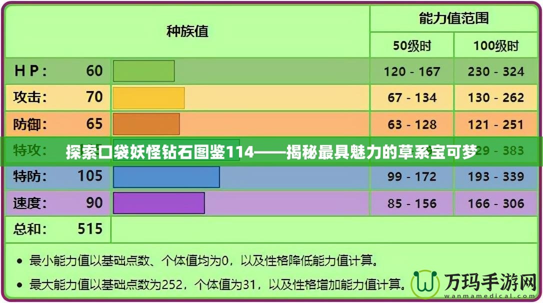 探索口袋妖怪鉆石圖鑒114——揭秘最具魅力的草系寶可夢(mèng)