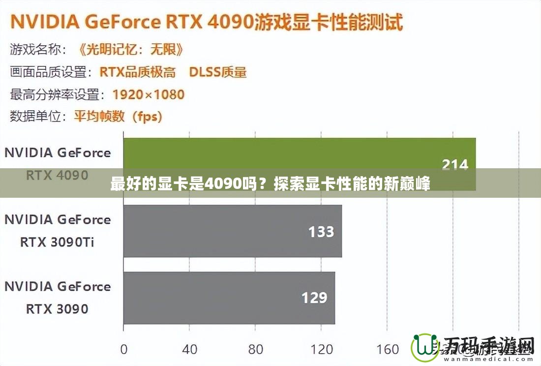 最好的顯卡是4090嗎？探索顯卡性能的新巔峰