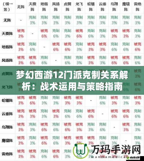 夢幻西游12門派克制關系解析：戰(zhàn)術運用與策略指南