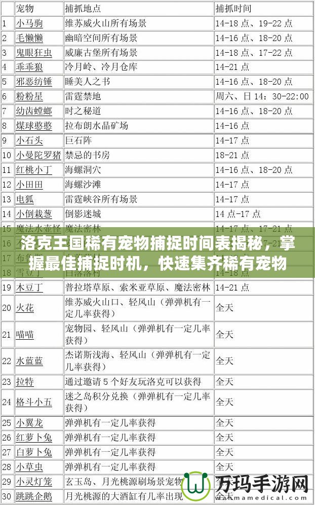 洛克王國(guó)稀有寵物捕捉時(shí)間表揭秘，掌握最佳捕捉時(shí)機(jī)，快速集齊稀有寵物！