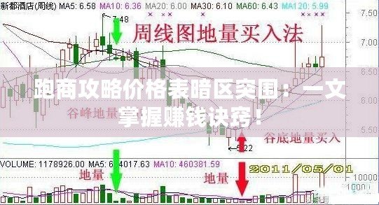 跑商攻略?xún)r(jià)格表暗區(qū)突圍：一文掌握賺錢(qián)訣竅！